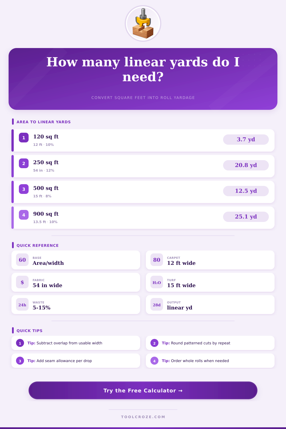 Square Feet to Linear Yards Calculator