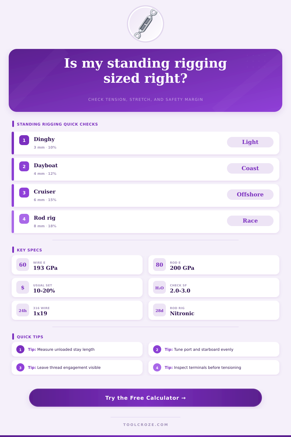 Standing Rigging Calculator for Sailboats