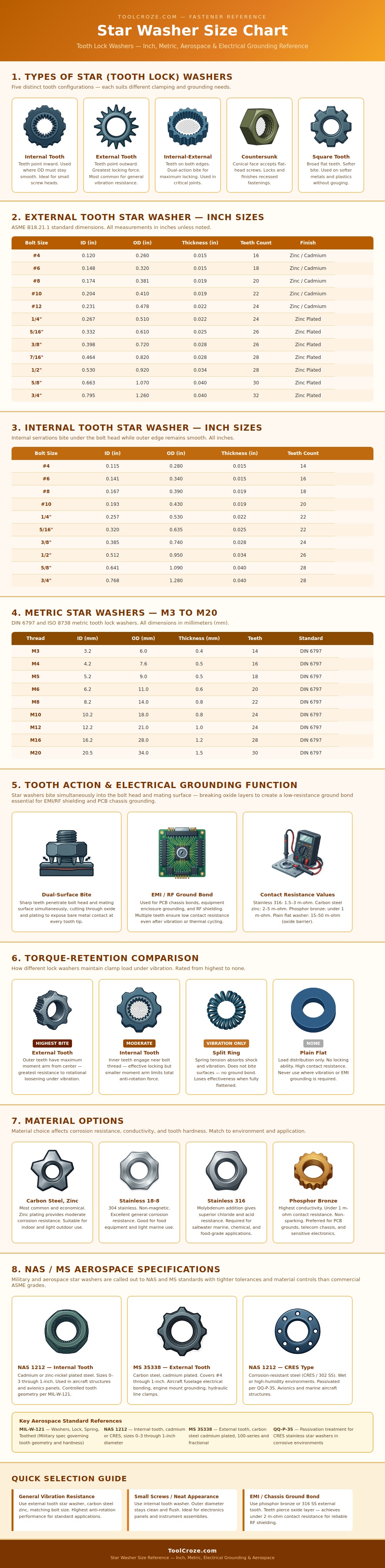 Star Washer Size Chart