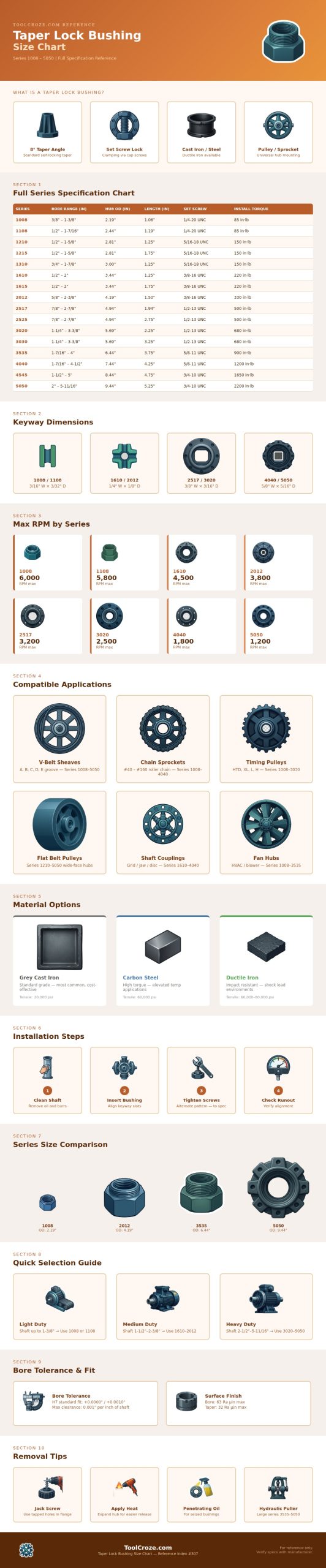 Taper Lock Bushing Size Chart