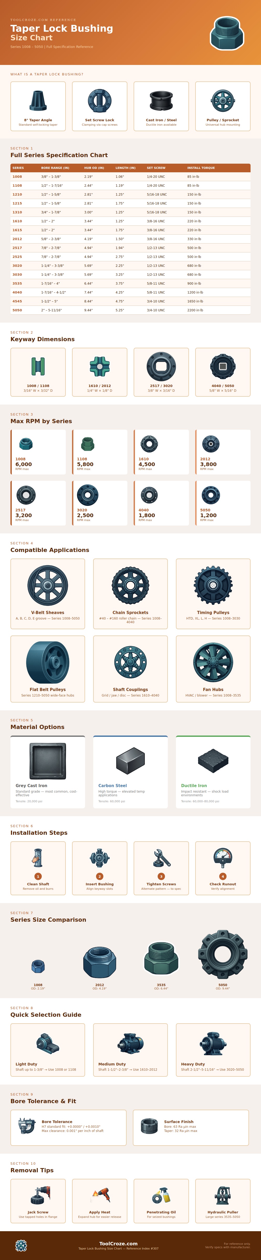 Taper Lock Bushing Size Chart