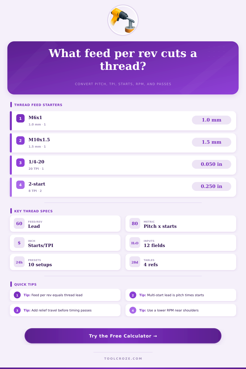 Thread Cutting Feed Per Rev Calculator