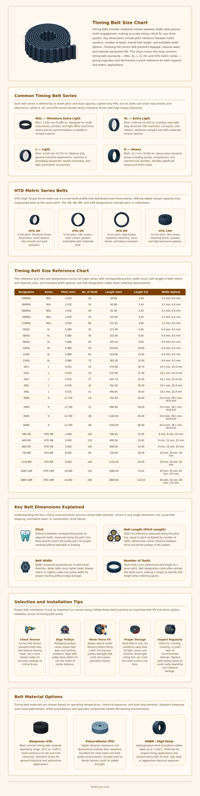 Timing Belt Size Chart