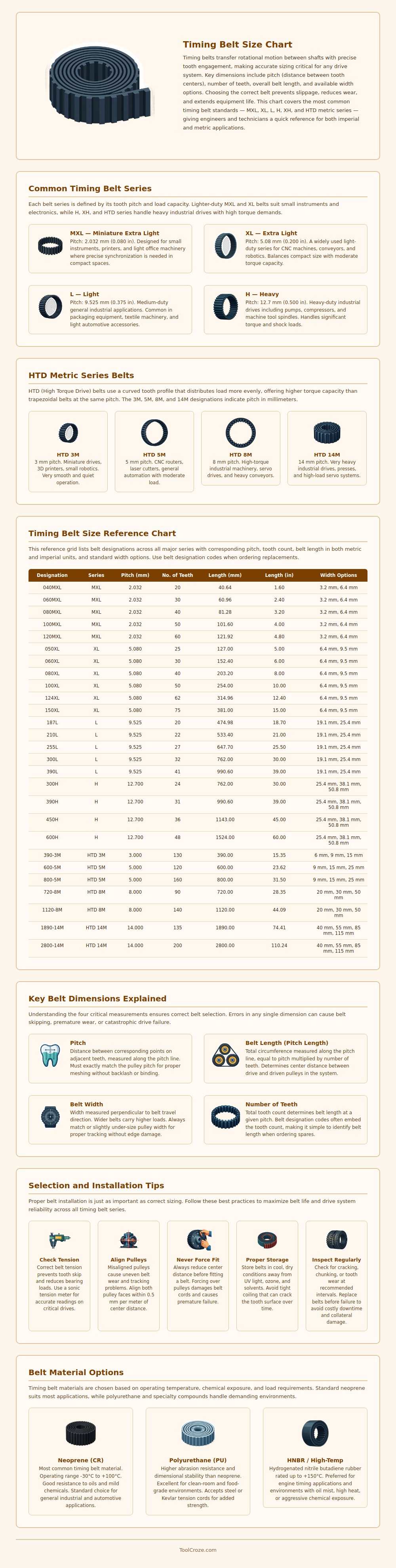 Timing Belt Size Chart