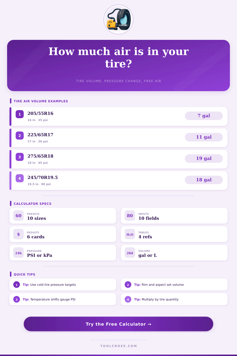 Tire Air Volume Calculator