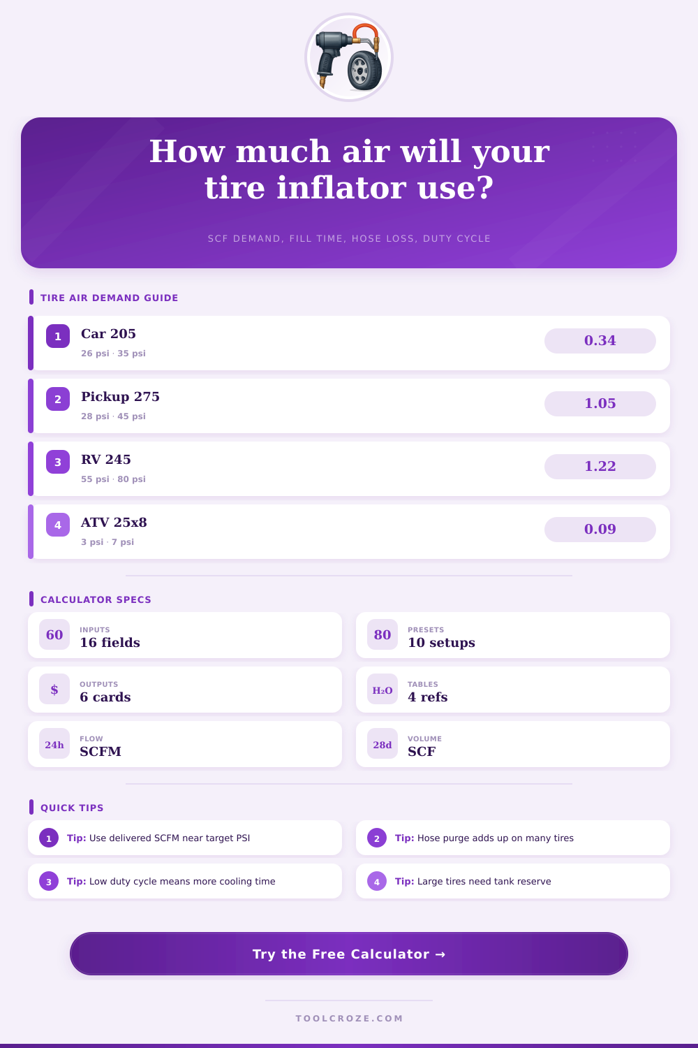 Tire Inflator Air Consumption Calculator
