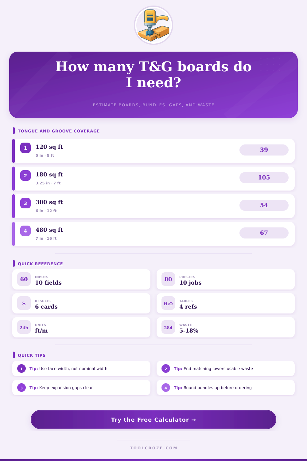Tongue and Groove Calculator