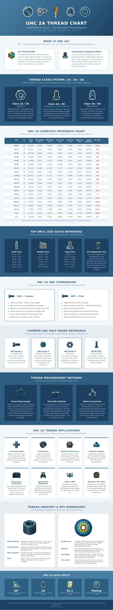 Unc 2a Thread Chart