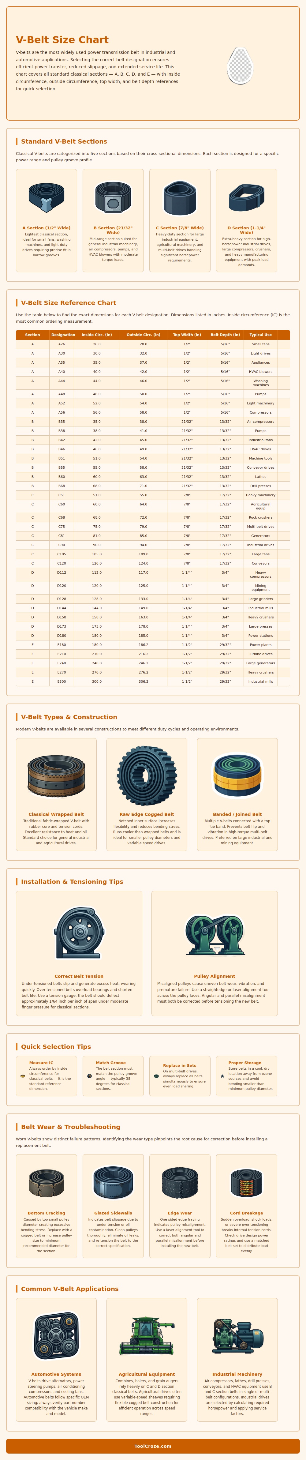 V-belt Size Chart