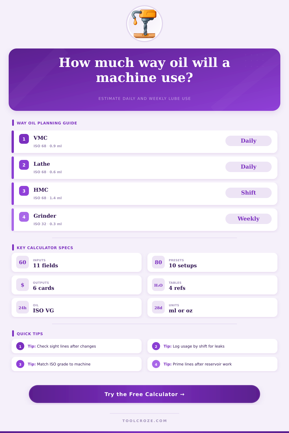 Way Oil Consumption Calculator