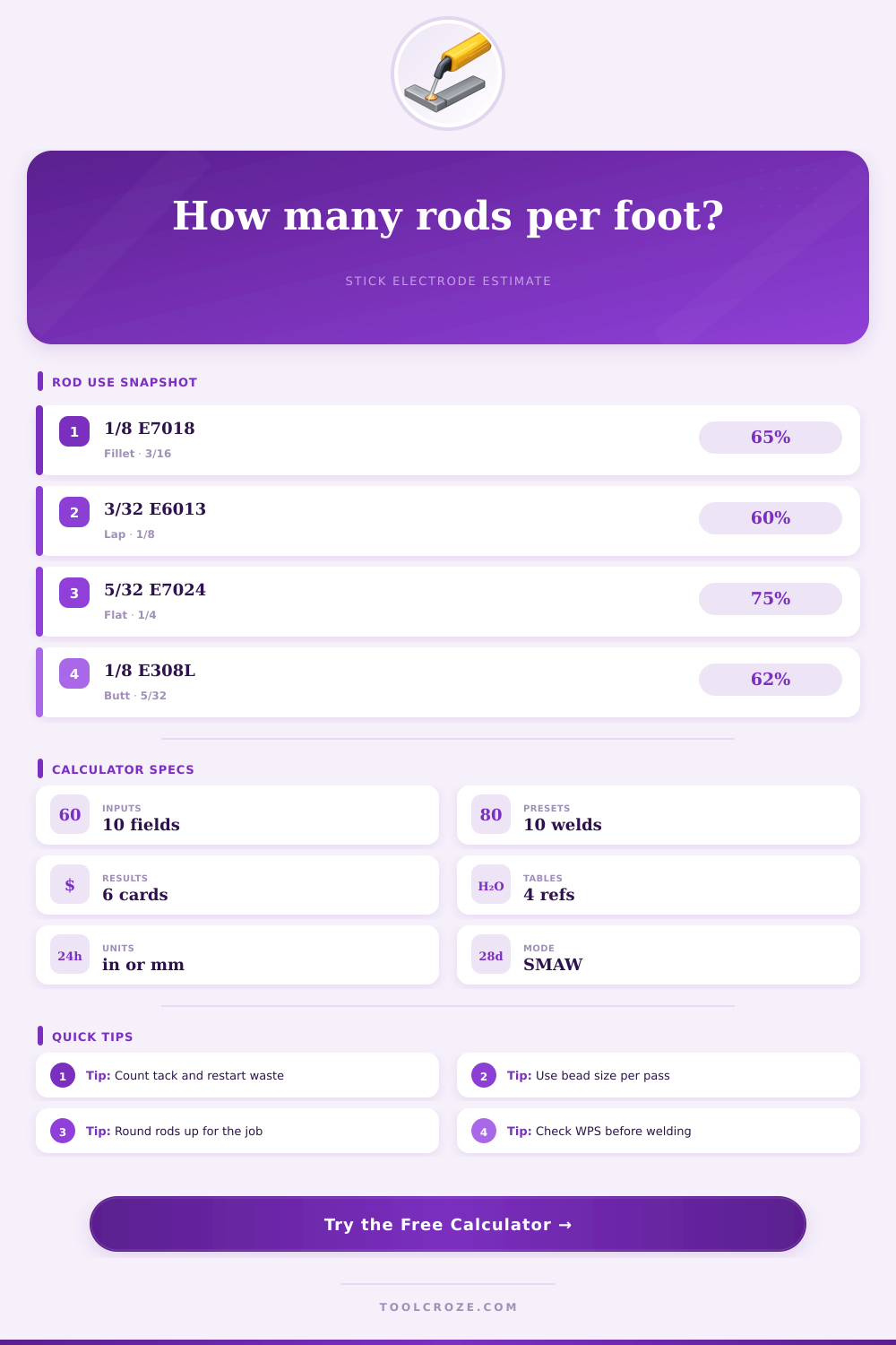 Welding Rod Per Foot Calculator