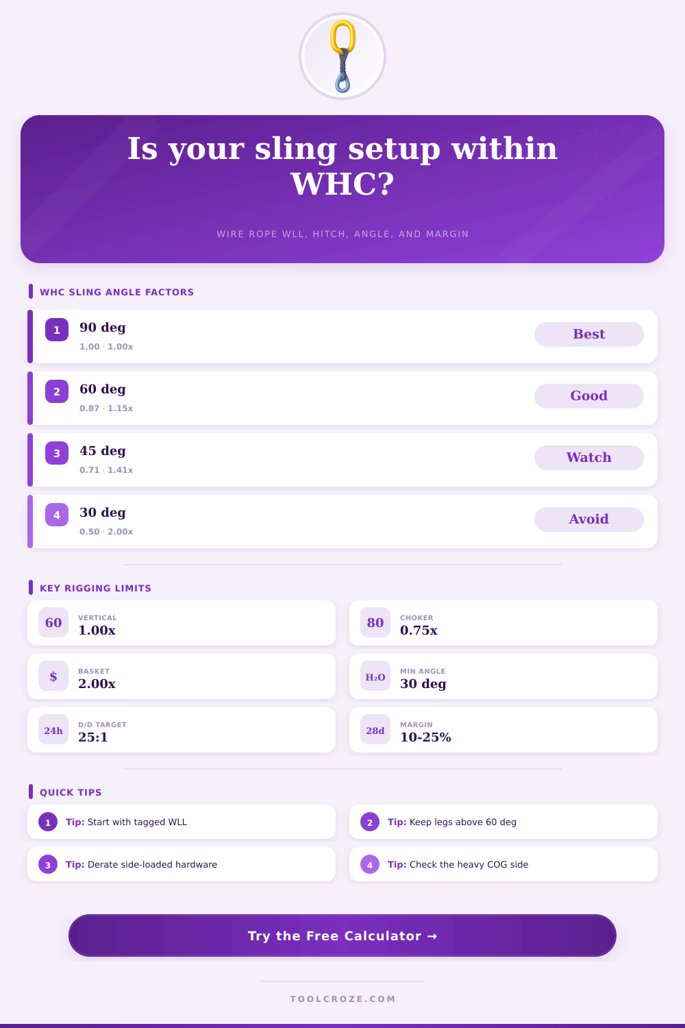 WHC Sling Calculator for Wire Rope Rigging