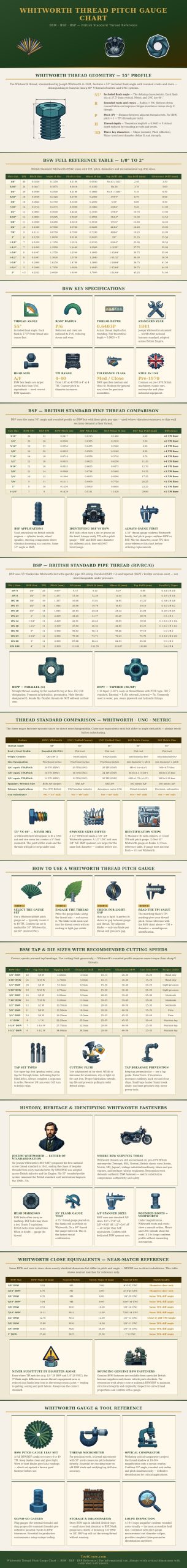 Whitworth Thread Pitch Gauge Chart