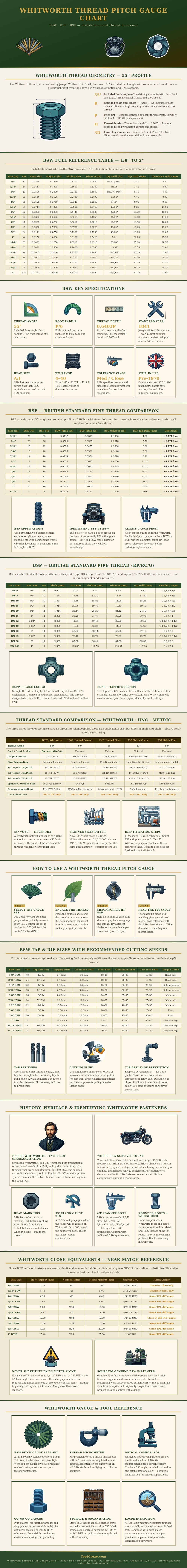 Whitworth Thread Pitch Gauge Chart