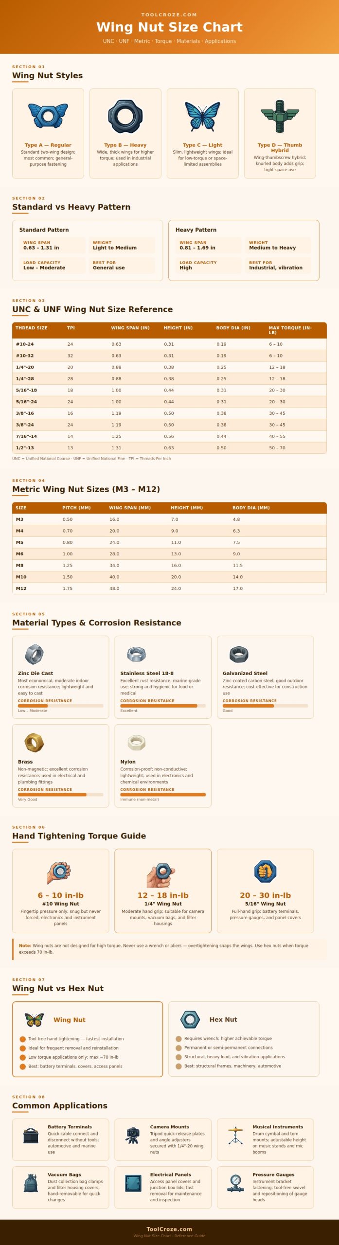 Wing Nut Size Chart