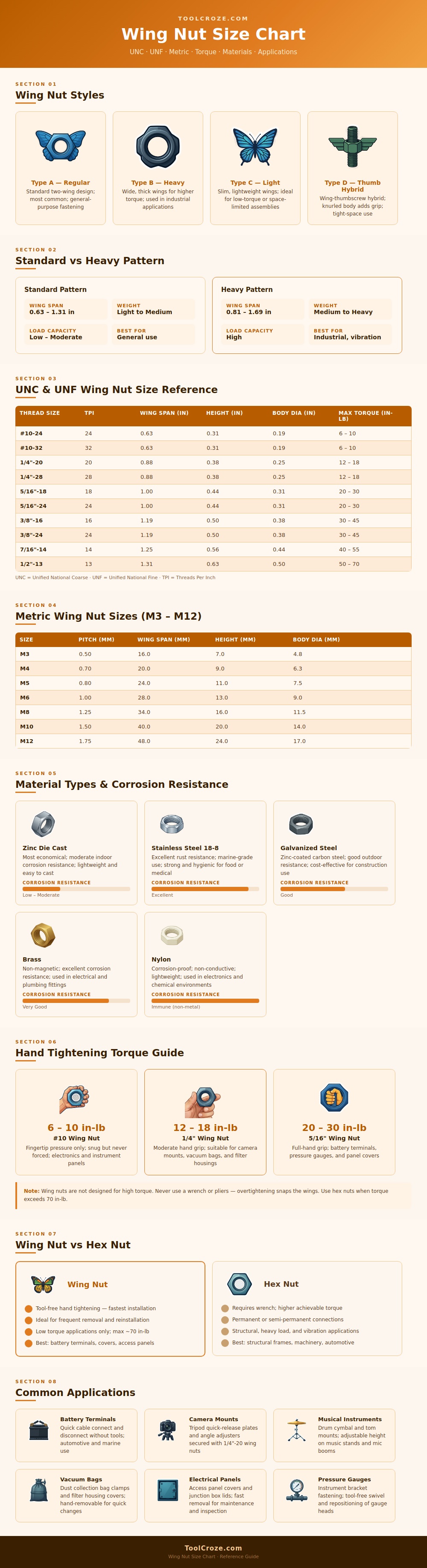 Wing Nut Size Chart