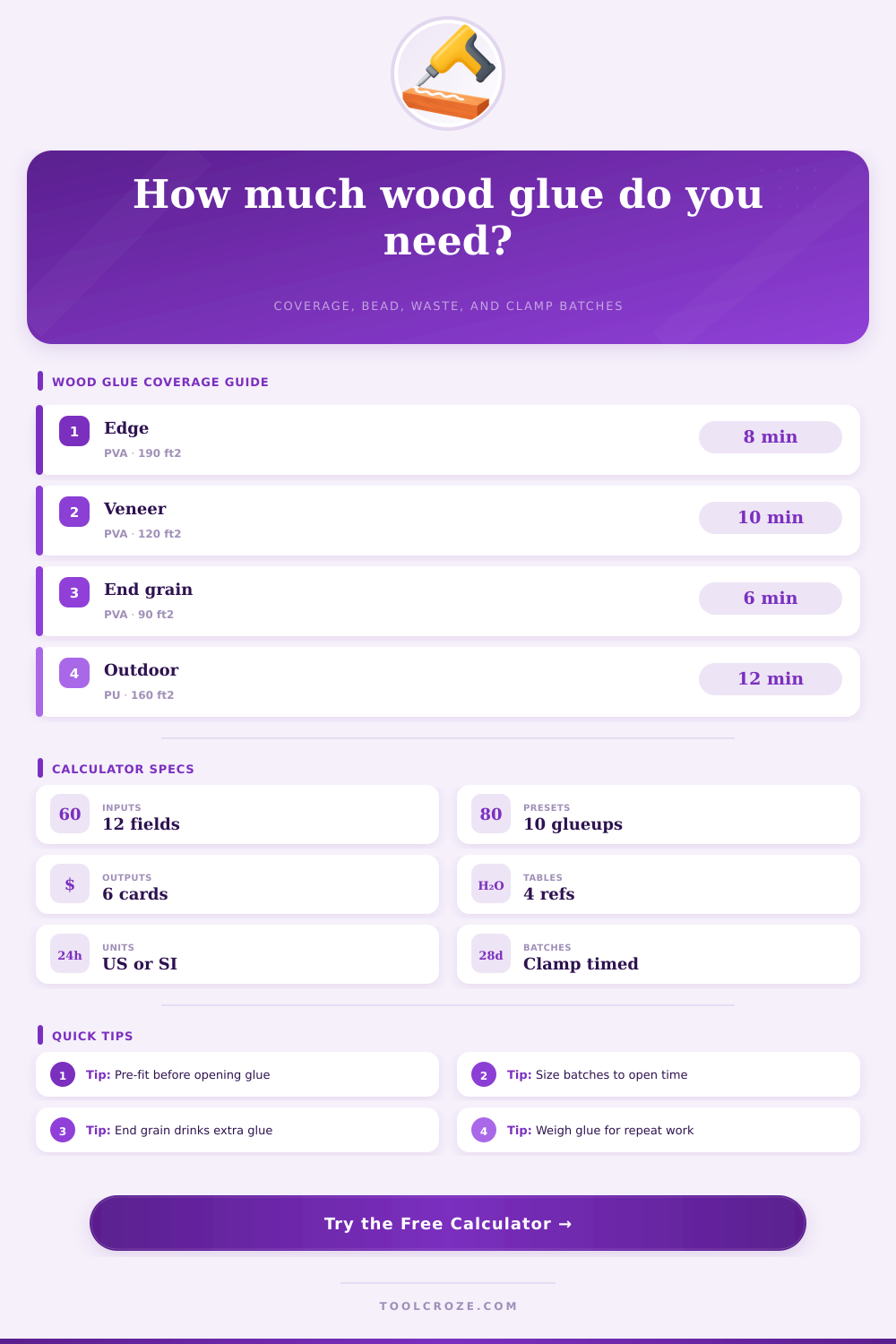 Wood Glue Coverage Calculator