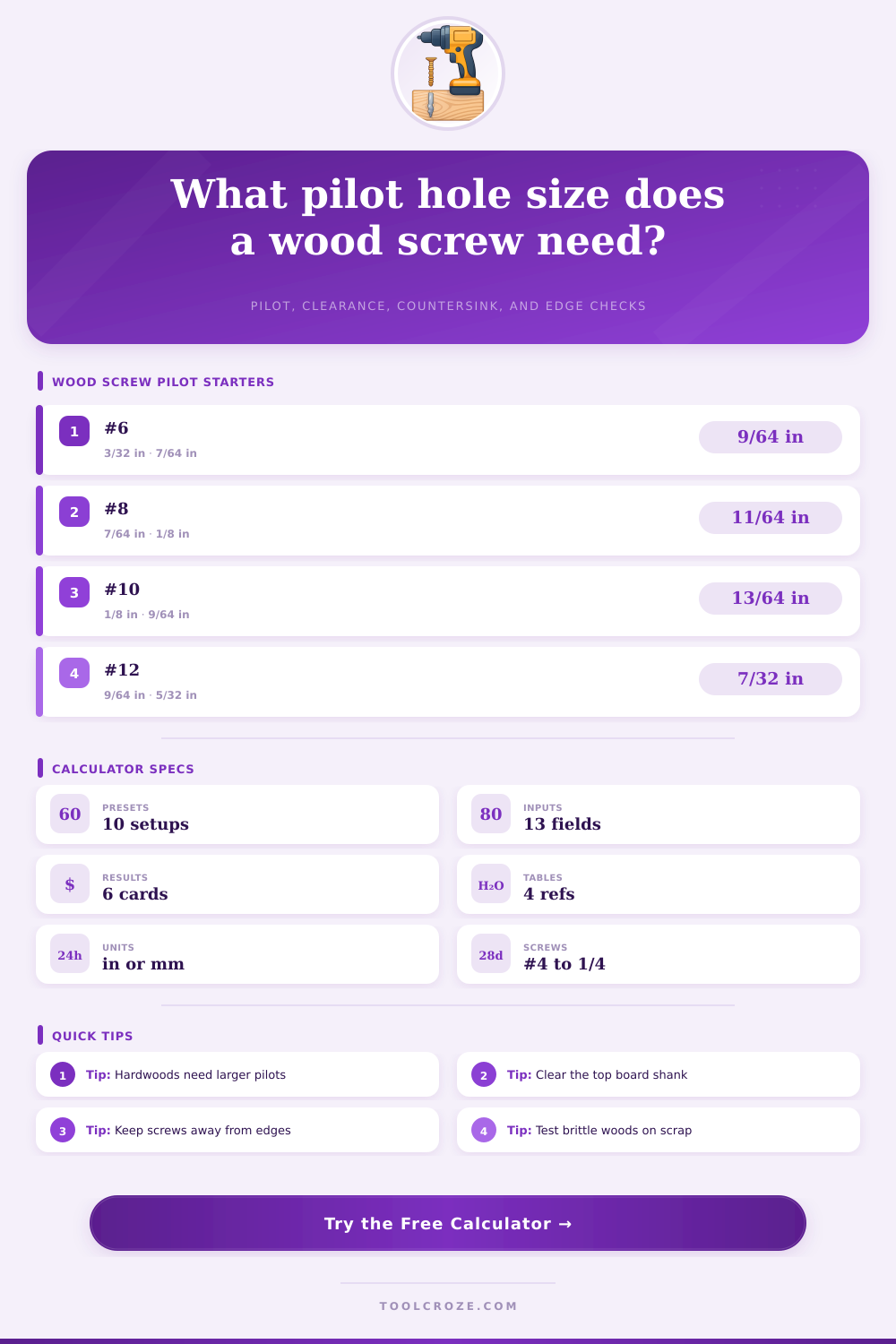 Wood Screw Pilot Hole Calculator