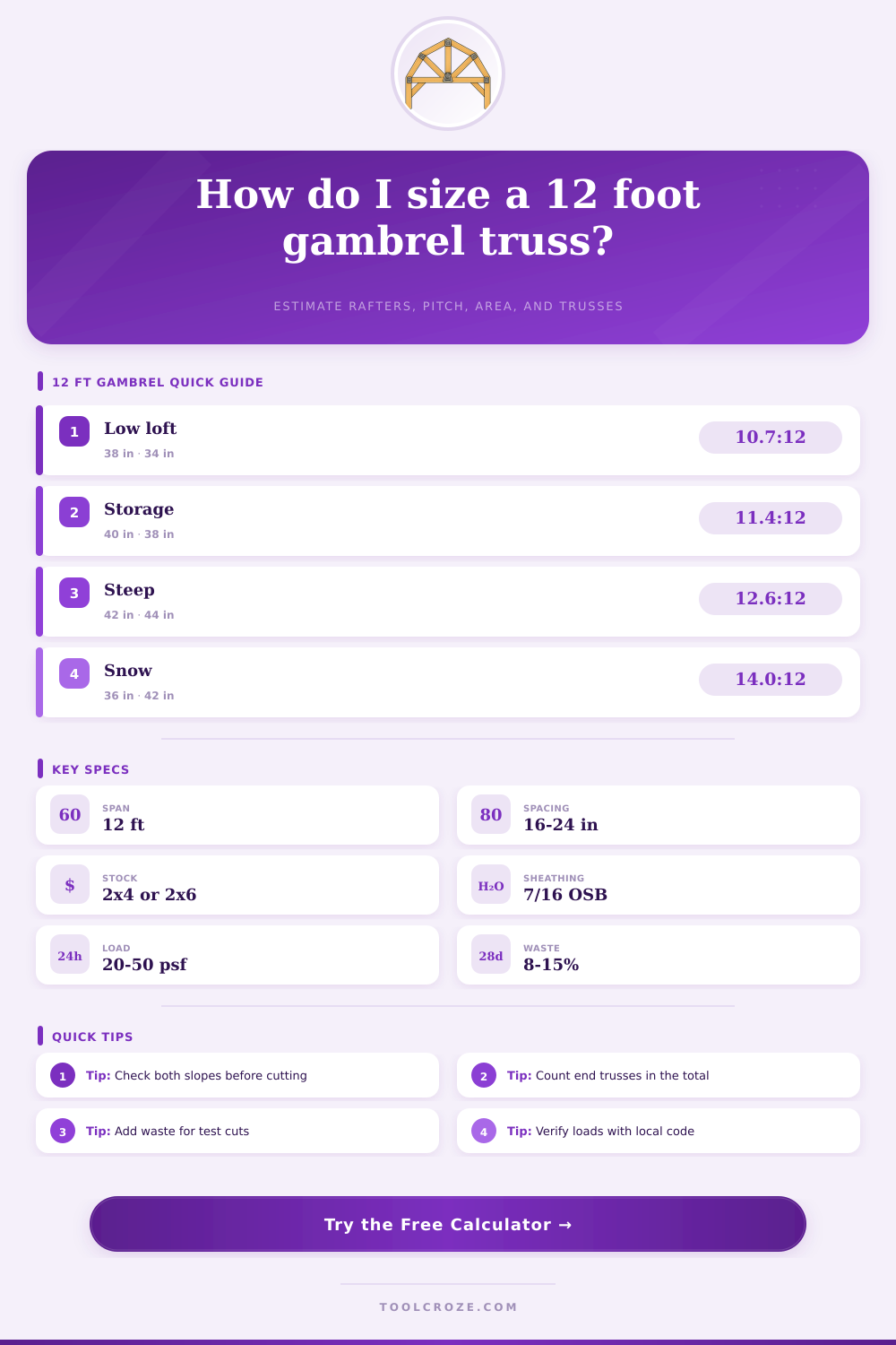 12 Foot Gambrel Roof Truss Calculator