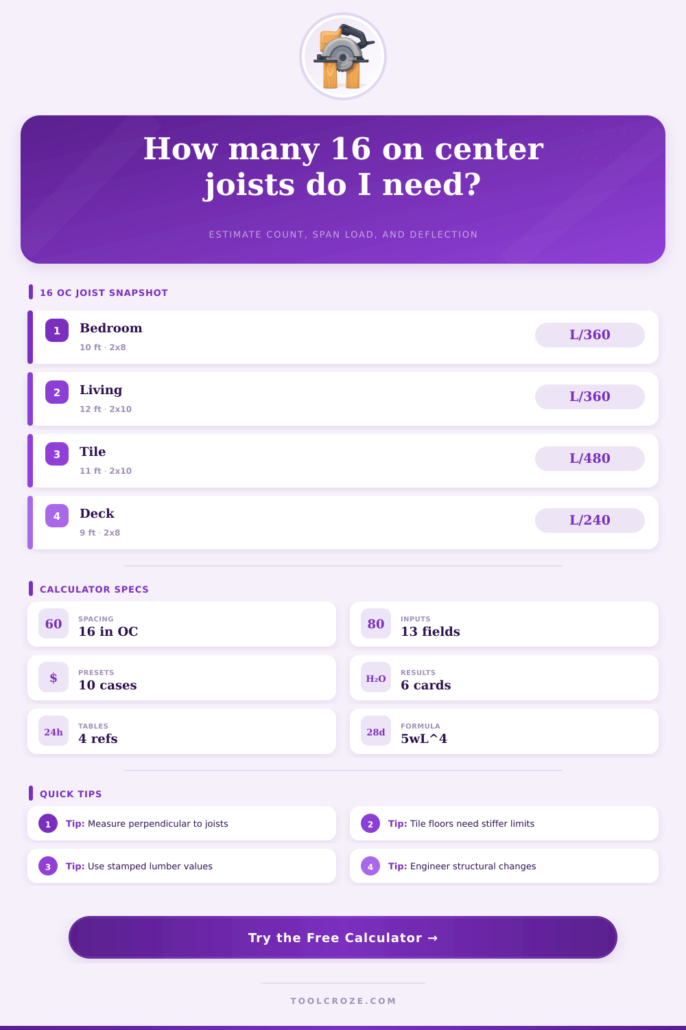 16 On Center Joist Calculator