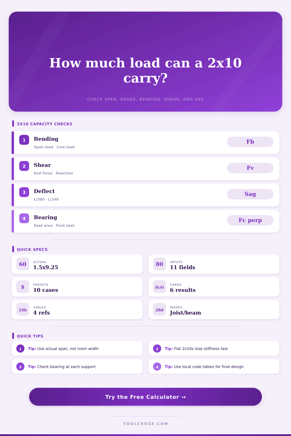 2×10 Load Capacity Calculator