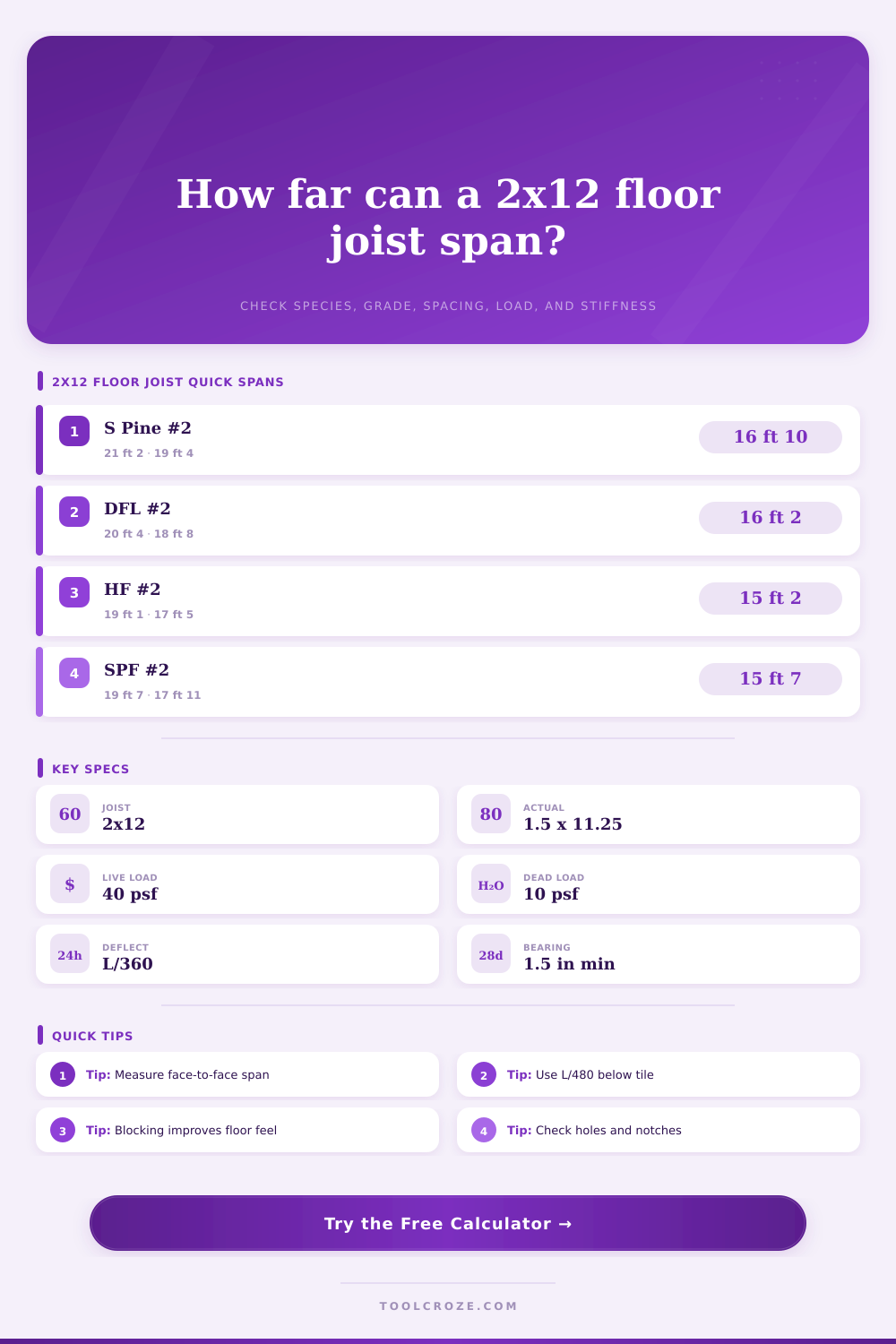 2×12 Floor Joist Span Calculator