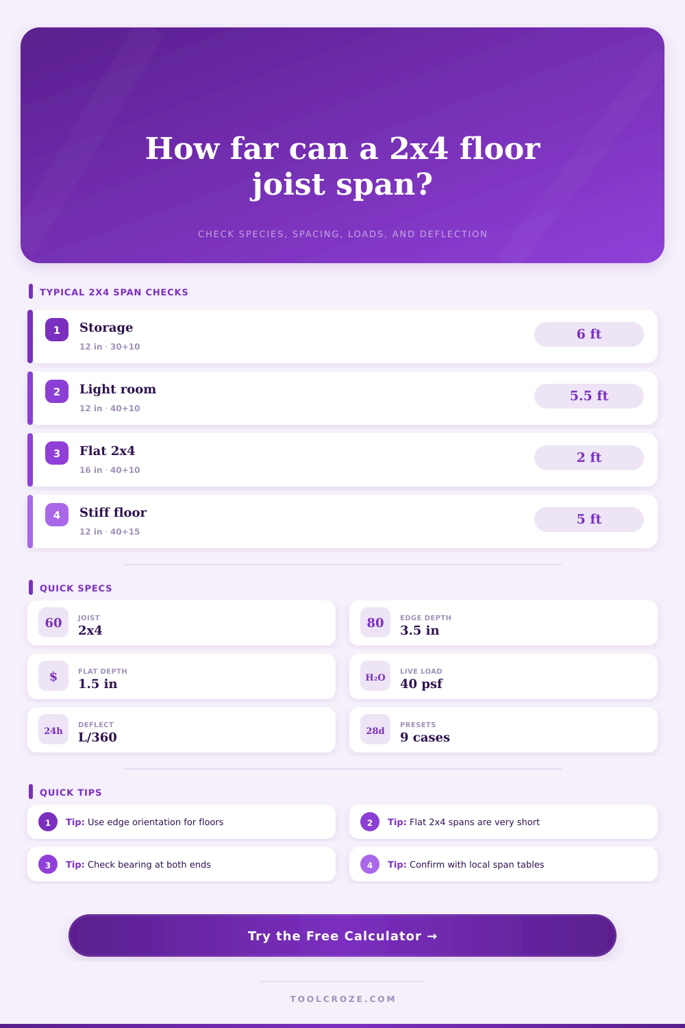 2x4 Floor Joist Span Calculator