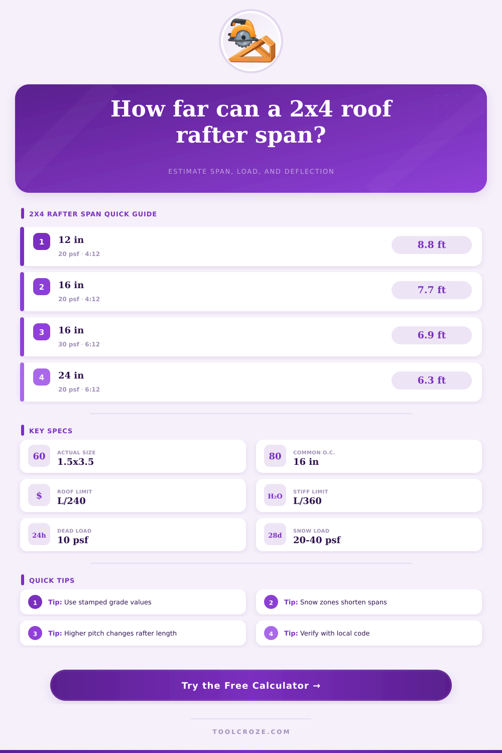 2×4 Roof Rafter Span Calculator