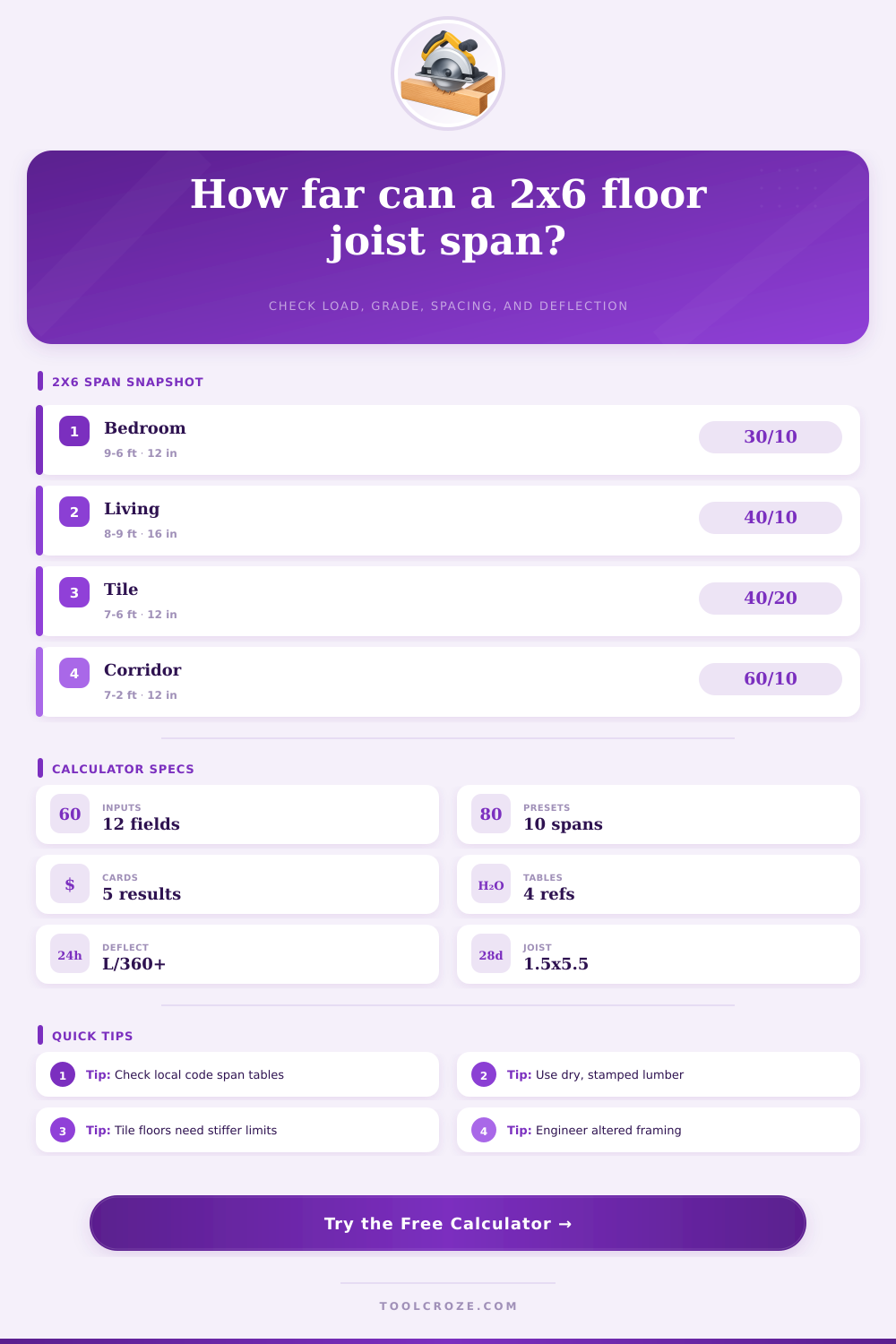 2×6 Floor Joist Span Calculator