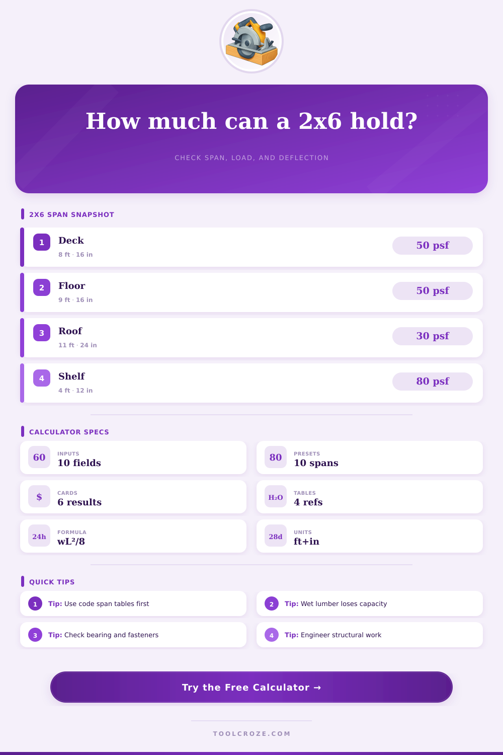 2×6 Load Capacity Calculator | Span & Deflection