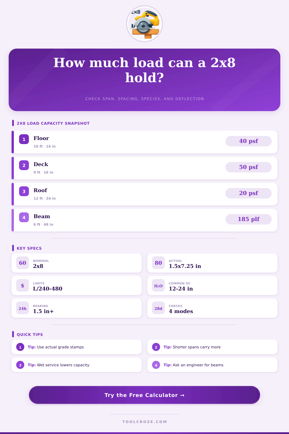 2×8 Load Capacity Calculator