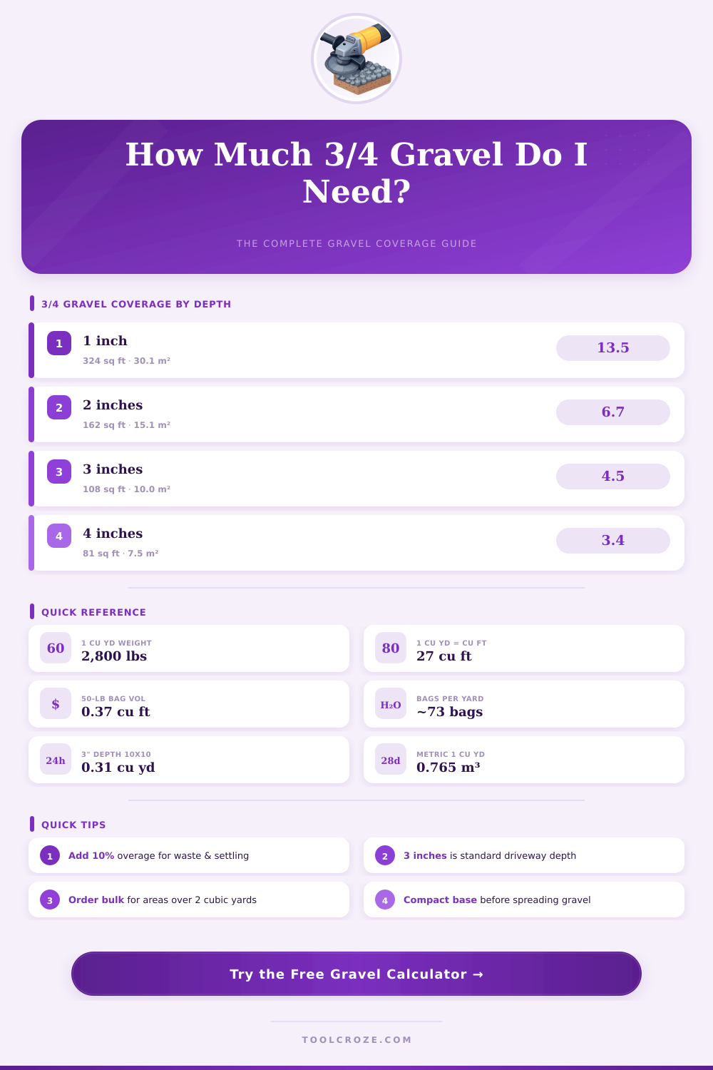 3/4 Gravel Calculator: How Much Gravel Do I Need?
