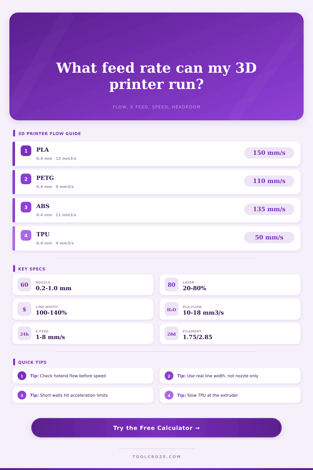3D Printer Feed Rate Calculator