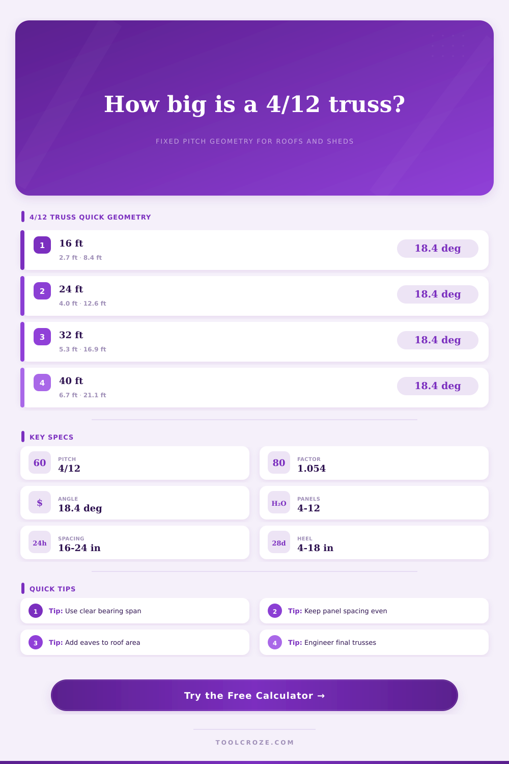 4 12 Truss Calculator