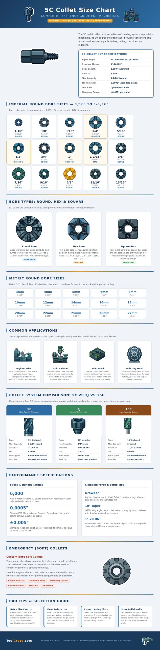 5c Collet Size Chart