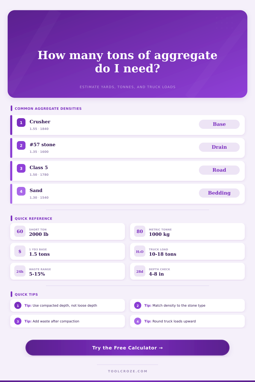Aggregate Calculator Tons for Base and Fill
