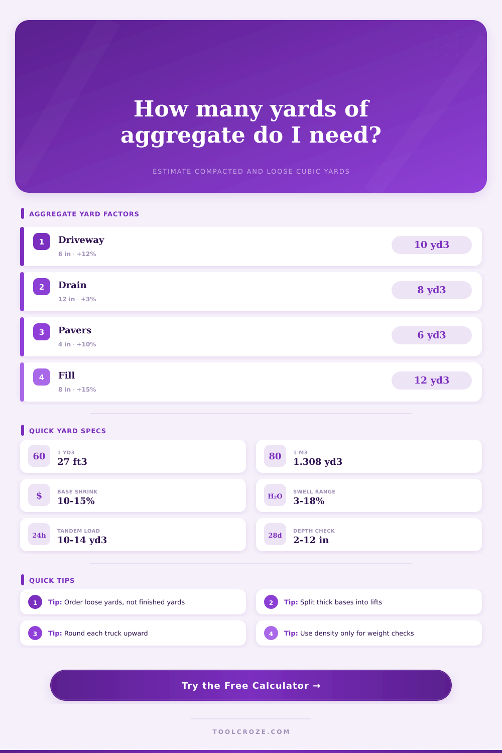 Aggregate Calculator Yards for Base and Fill