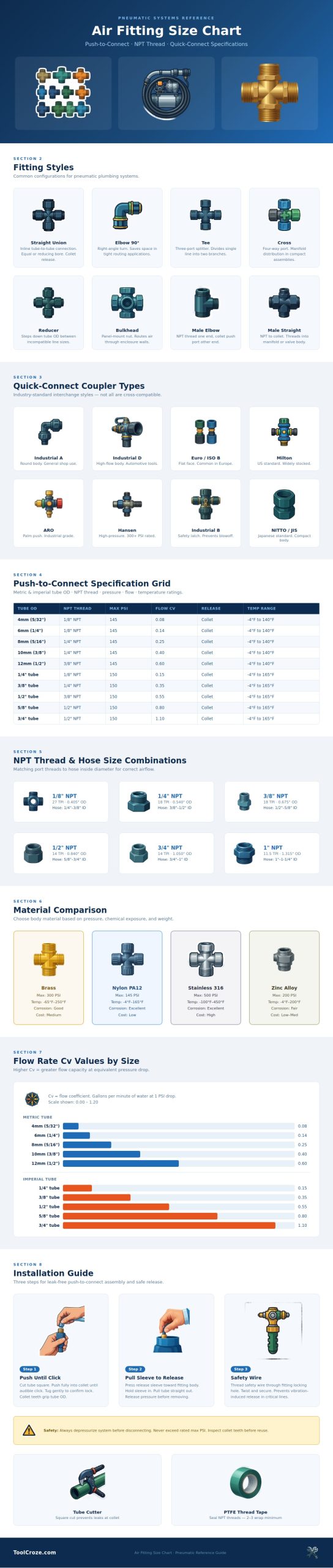 Air Fitting Size Chart