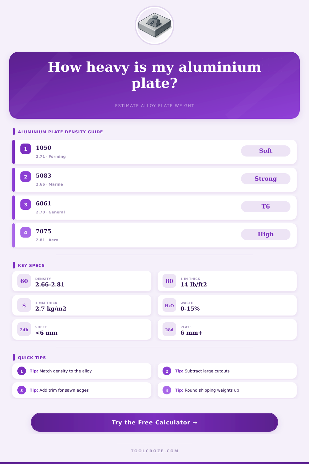 Aluminium Plate Weight Calculator | Alloy Plate Mass