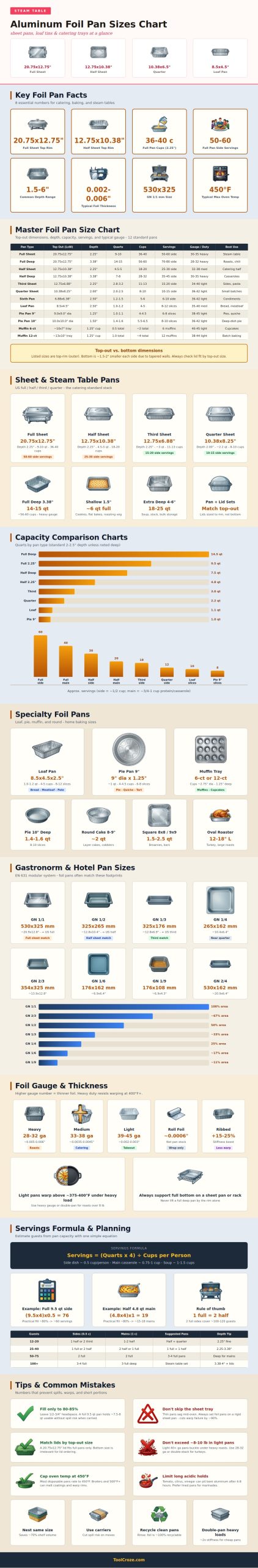 Aluminum Foil Pan Sizes Chart