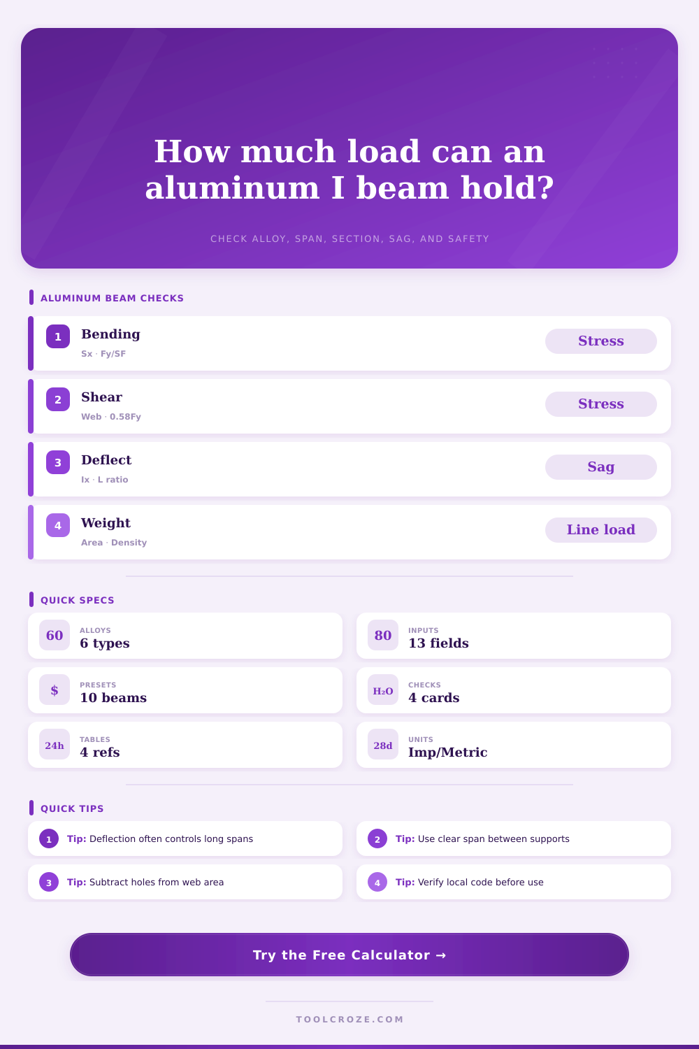 Aluminum I Beam Load Capacity Calculator