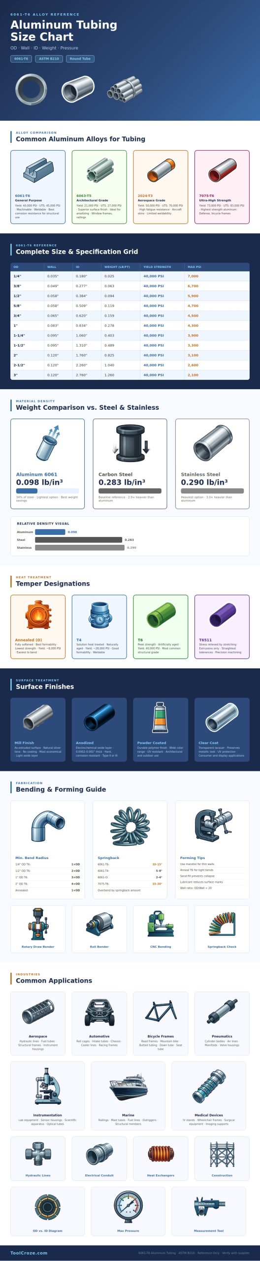 Aluminum Tubing Size Chart