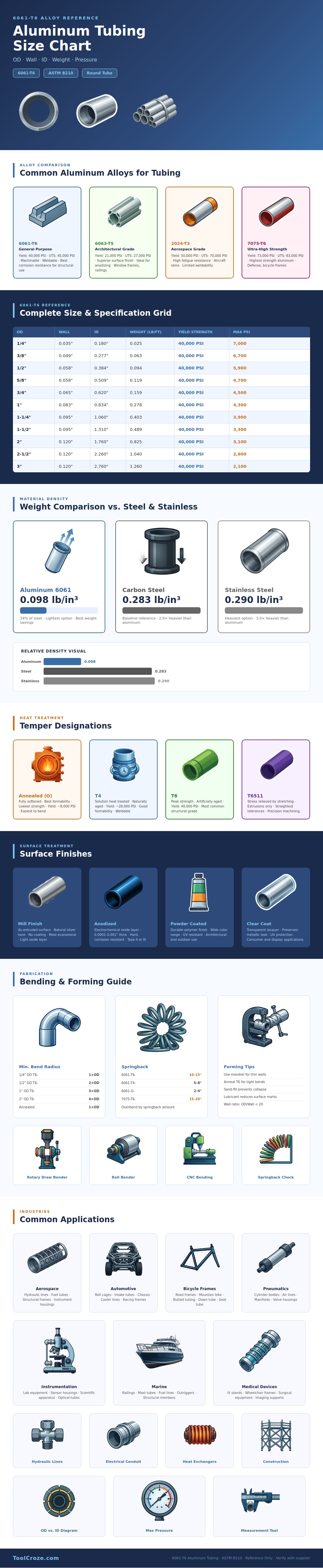 Aluminum Tubing Size Chart