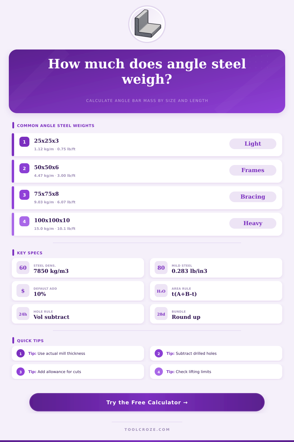 Angle Steel Weight Calculator | Angle Bar Mass