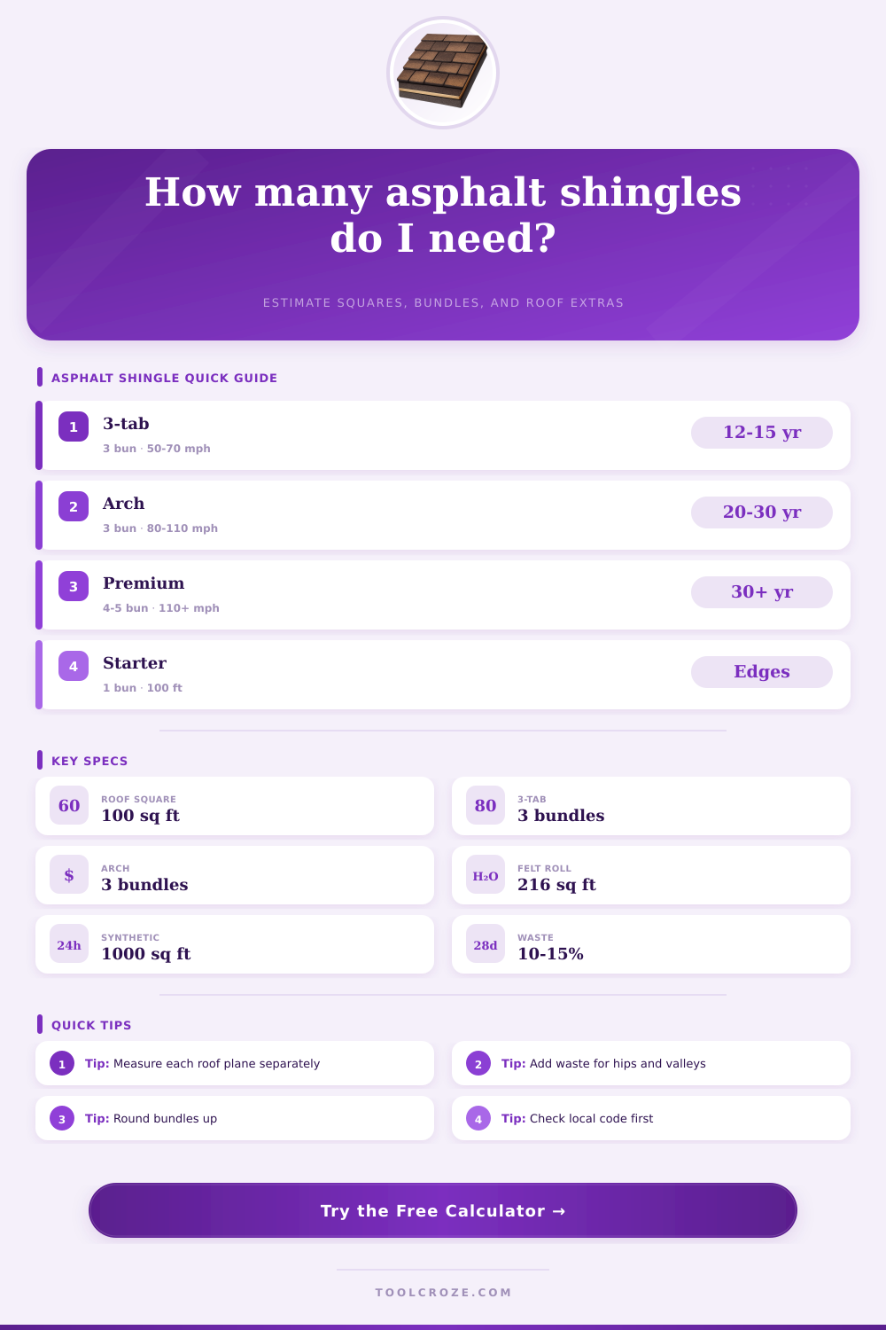 Asphalt Shingle Roof Calculator | Bundles & Squares