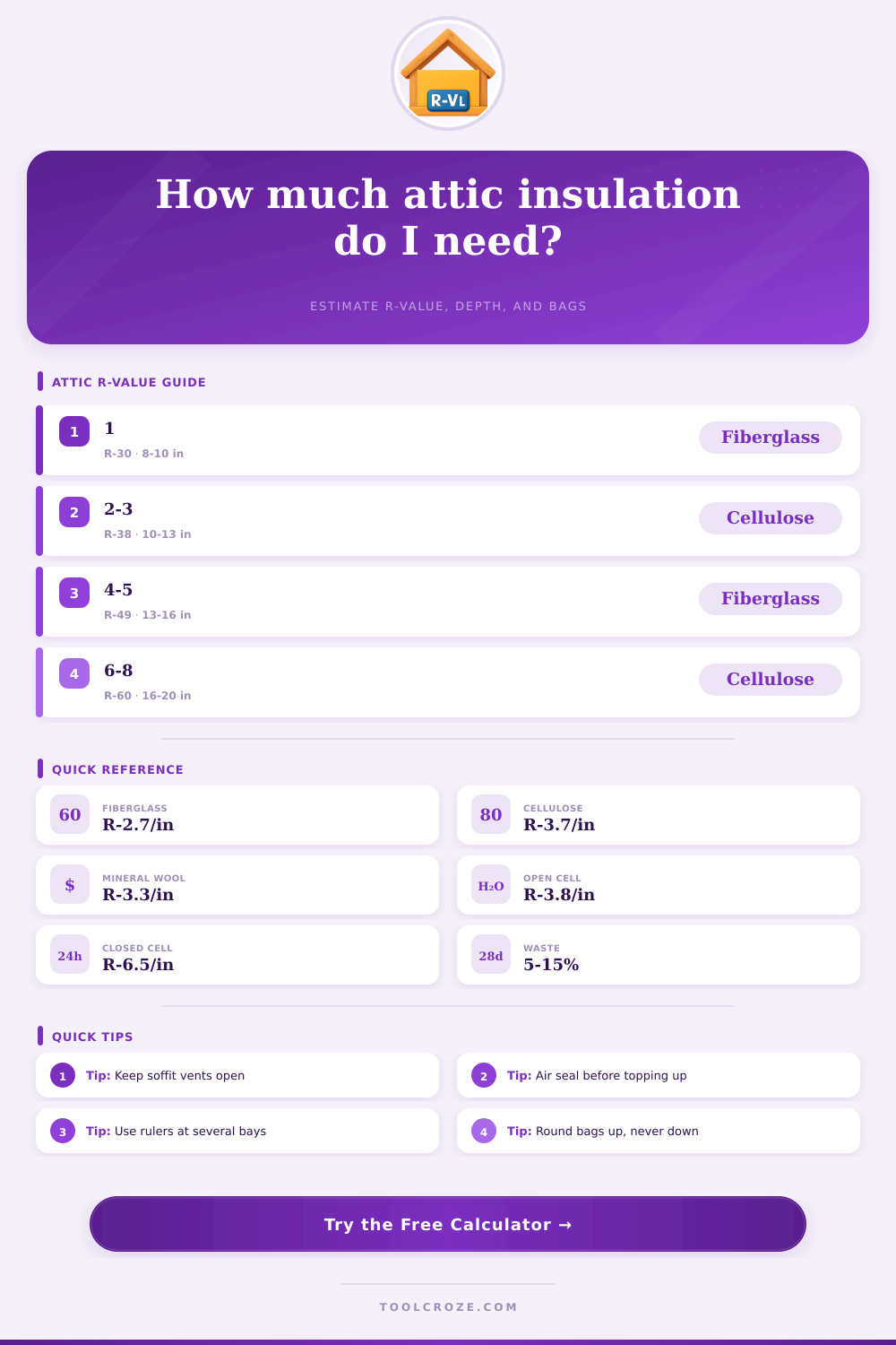 Attic Insulation R-Value Calculator | Depth and Bags