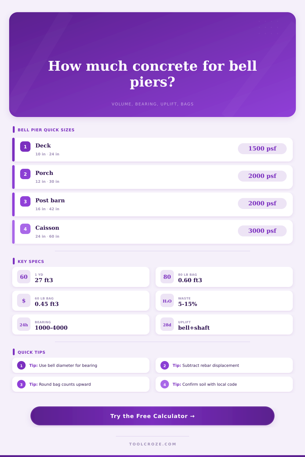 Bell Pier Concrete Calculator