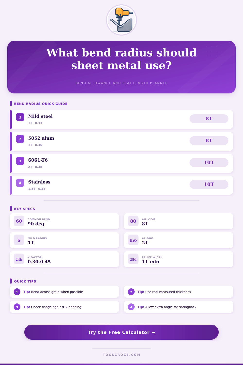 Bend Radius Sheet Metal Calculator