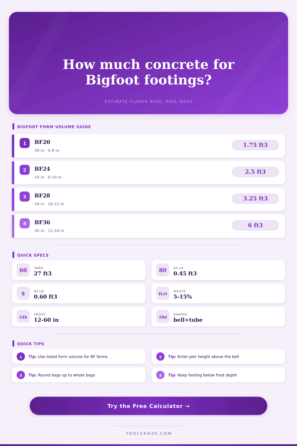 Bigfoot Footing Concrete Calculator