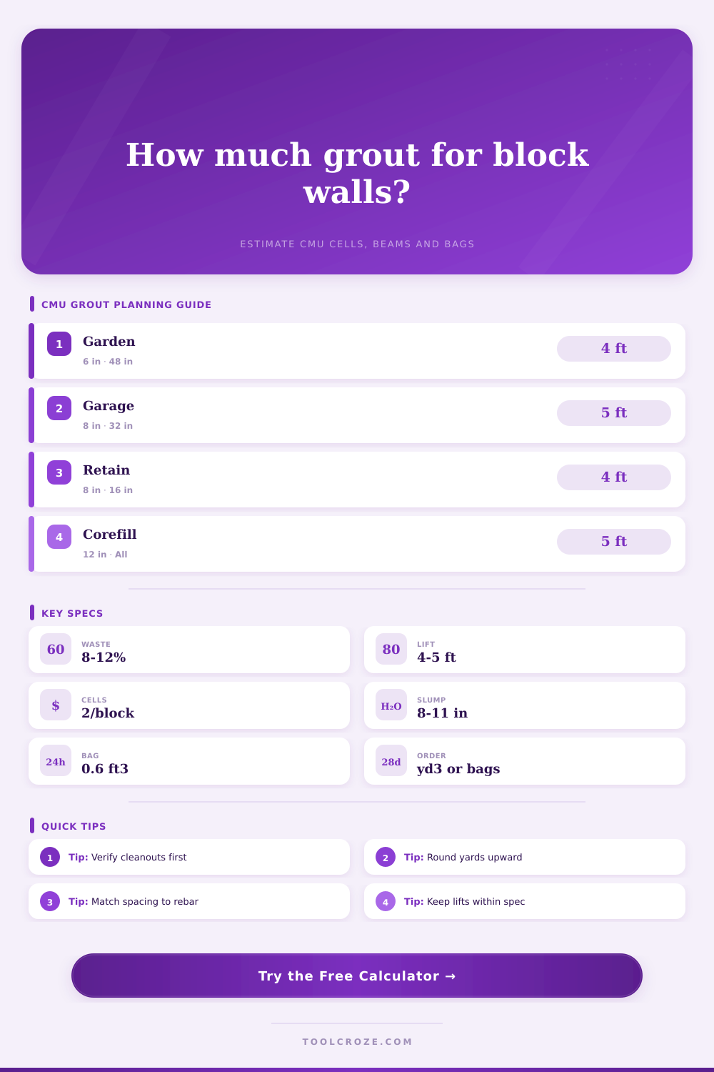 Block Wall Grout Calculator | CMU Fill & Bond Beams
